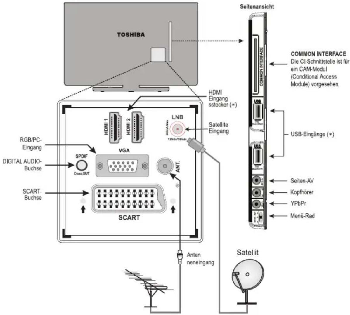 TOSHIBA 24W1443 - Anschließen von externen Geräten - 1