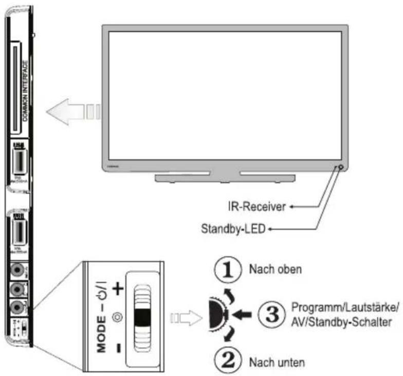 TOSHIBA 24W1443 - Bedienung des TV-Geräts - 1