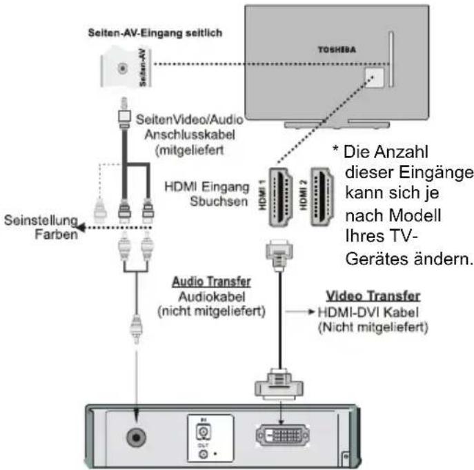 TOSHIBA 24W1443 - Anschluss eines DVI-Gerätes - 1