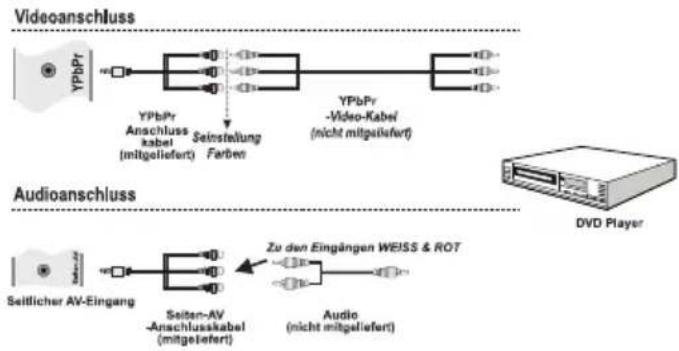 TOSHIBA 24W1443 - Anschluss eines DVD-Players über YPbPr - 1