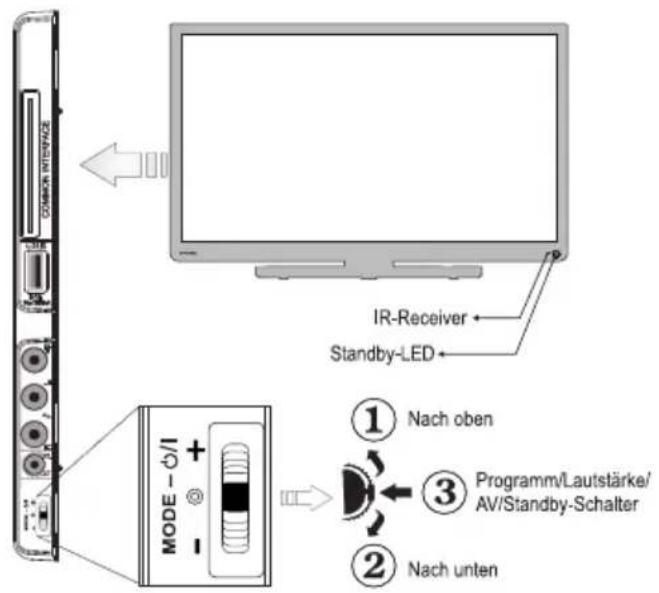 TOSHIBA 24D1433 - Bedienung des TV-Geräts - 1
