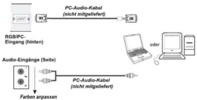 TOSHIBA 24D1433 - Anschluss eines Computers - 1
