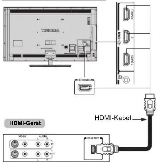 TOSHIBA 84L9363 - So schließen Sie ein HDMI-Gerät an - 1