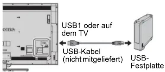 TOSHIBA 84L9363 - Verbindungsherstellung mit einer USB-Festplatte (nicht im Lieferumfang enthalten): - 1