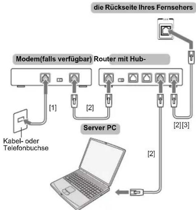 TOSHIBA 84L9363 - HINWEIS: - 1