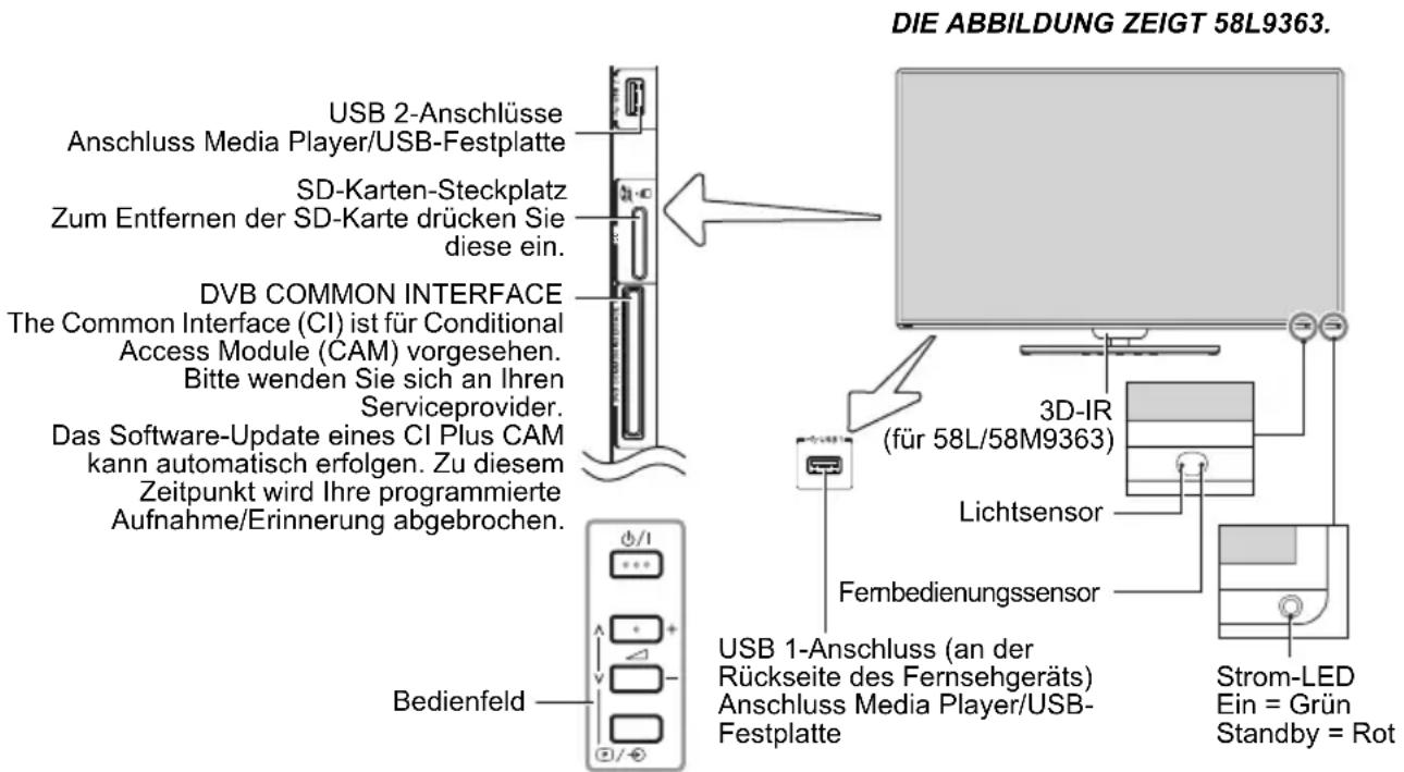 TOSHIBA 84L9363 - Bedienelemente und Eingangsanschlüsse - 1