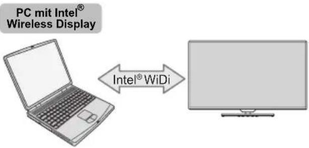 TOSHIBA 65L9363 - So schließen Sie das Fernsehgerät an einen PC mit Intel® Wireless Display an - 1