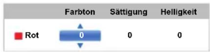TOSHIBA 65L9363 - Farbeinstellungen - 2