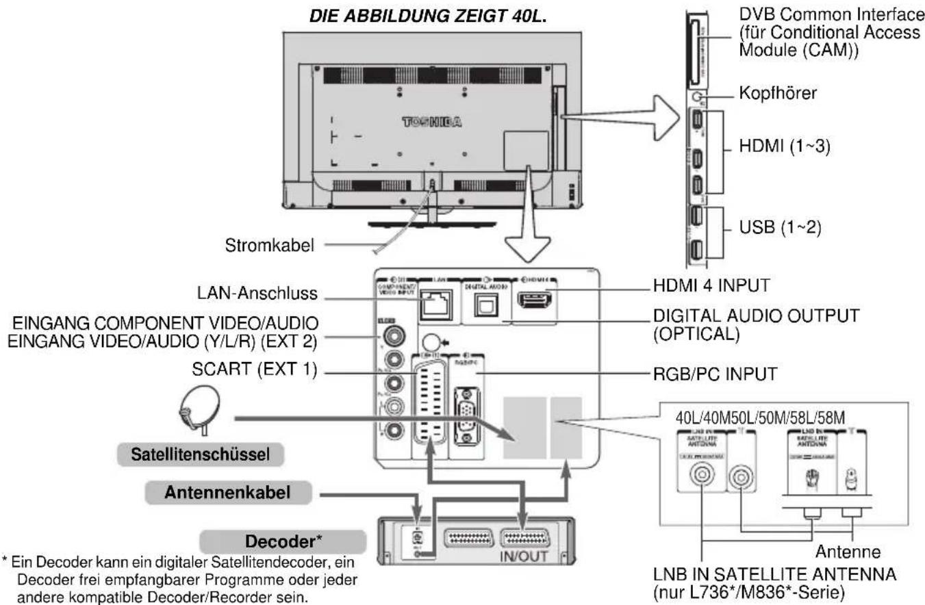 TOSHIBA 58M8365 - Anschluss externer Geräte - 1
