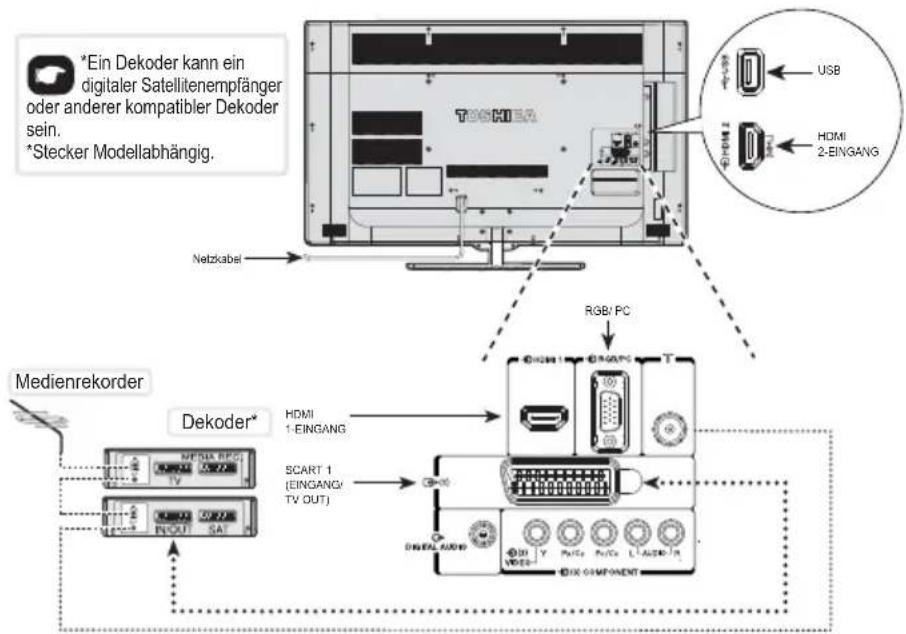 TOSHIBA 58L5353 - Verbinden mit externen Geräten - 2