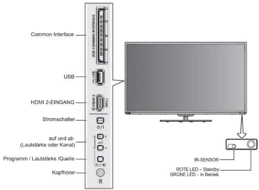 TOSHIBA 58L5353 - Verwenden der Bedienelemente - 2