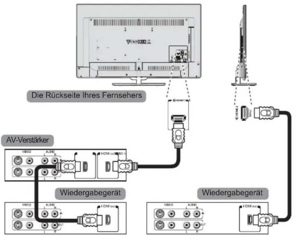 TOSHIBA 58L5335 - HDMI/CEC-Geräte - 1