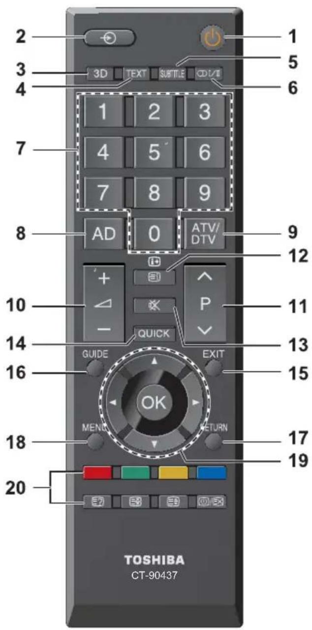 TOSHIBA 58L5333 - Die Fernbedienung - 1