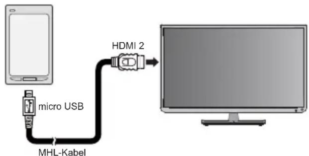 TOSHIBA 58L5333 - Anschließen eines MHL-kompatiblen Geräts - 1