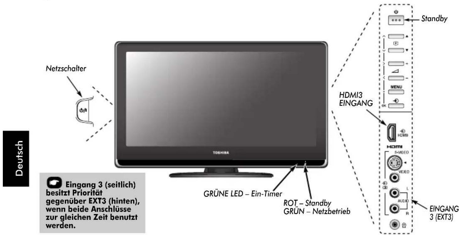 TOSHIBA 52XV556 - Bedienelemente und Eingangsanschlüsse - 1