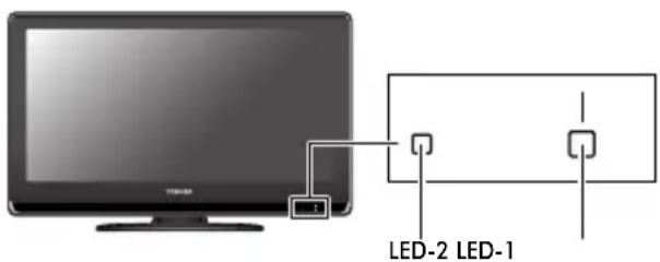 TOSHIBA 52XV555D - F Warum blinken die LEDs an der Vorderseite des Fernsehgeräts? - 1