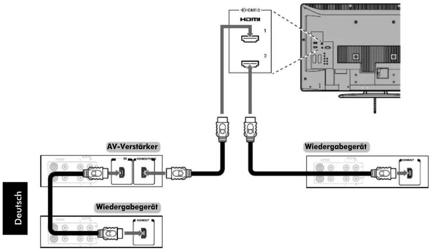 TOSHIBA 52XV555D - REGZA-LINK-Verbindung - 1