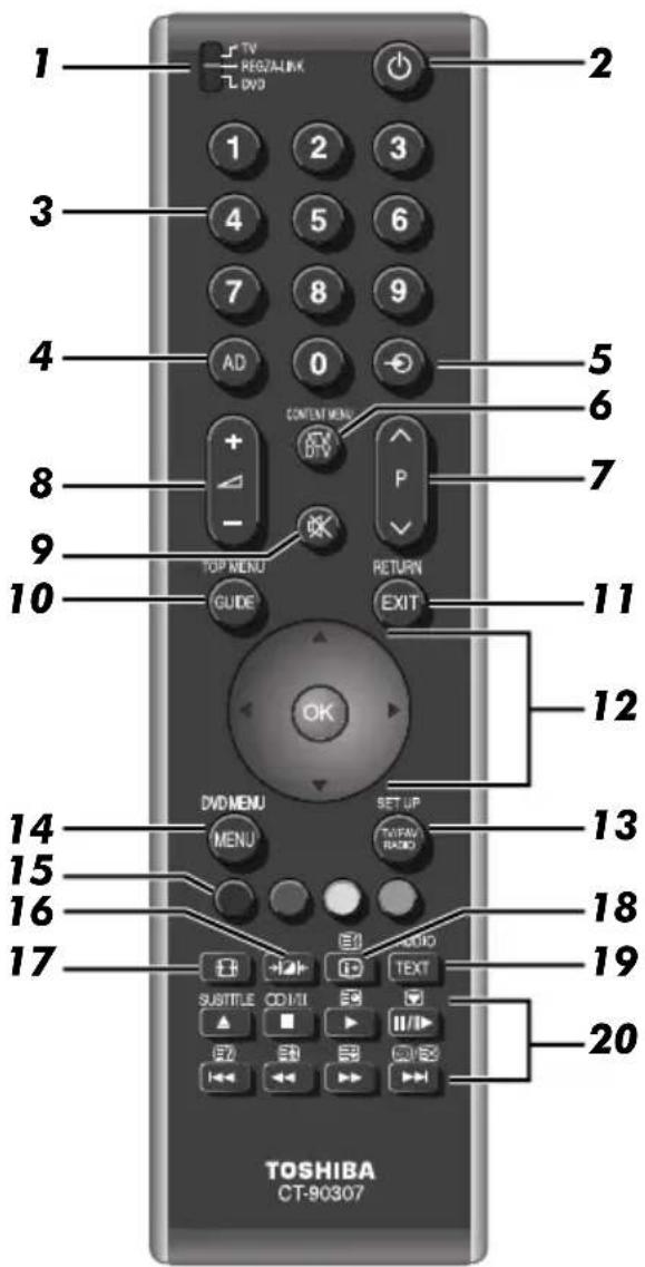 TOSHIBA 52XV555D - Die Fernbedienung - 2