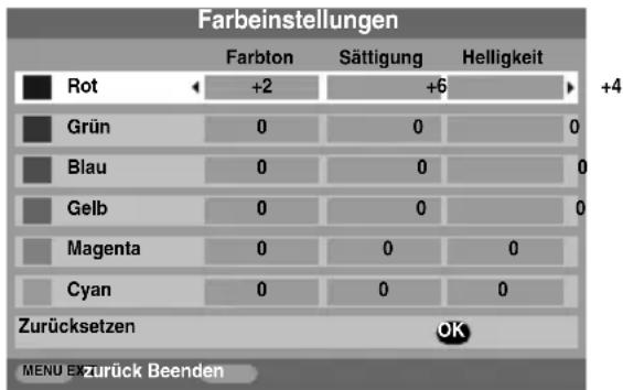 TOSHIBA 52XV555D - Farbeinstellungen - 1
