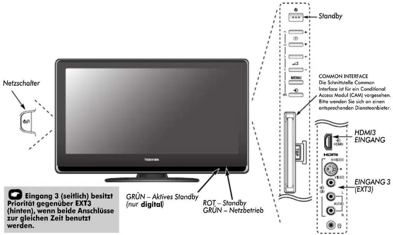 TOSHIBA 52XV555D - Bedienelemente und Eingangsanschlüsse - 1