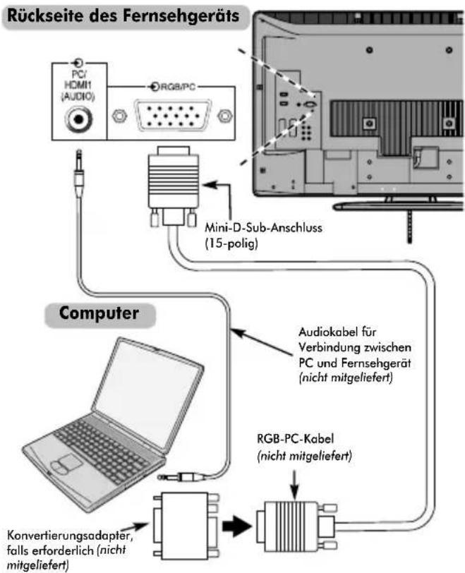 TOSHIBA 52XV553 - So schließen Sie einen PC an den Anschluss RGB/PC an - 1