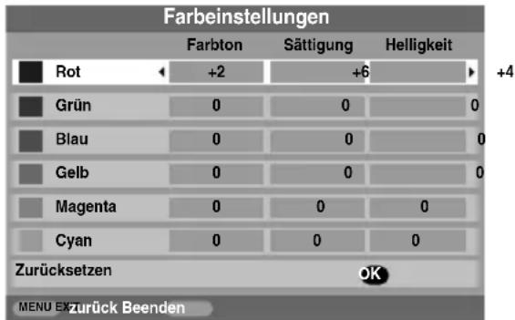 TOSHIBA 52XV553 - Farbeinstellungen - 1