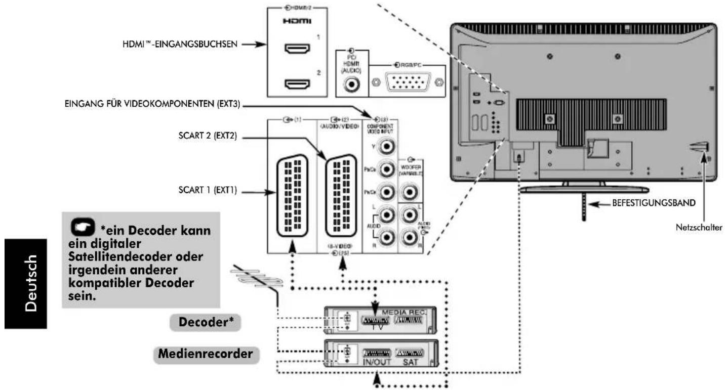 TOSHIBA 52XV553 - Anschluss externer Geräte - 1