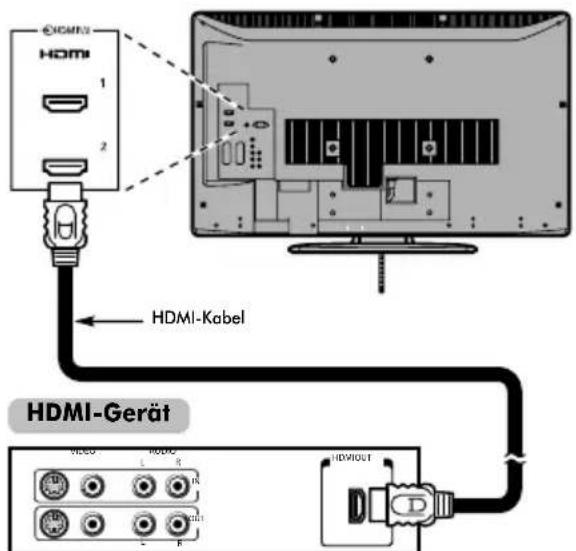 TOSHIBA 52XV553 - So schließen Sie ein HDMI-Gerät an - 1