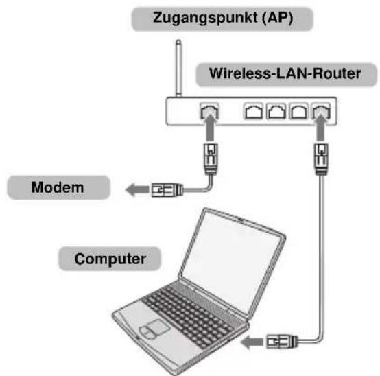 TOSHIBA 50L7365 - So schließen Sie das Fernsehgerät drahtlos an ein Heimnetzwerk mit Internetverbindung an - 1