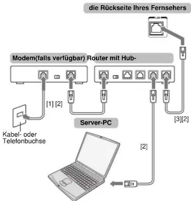 TOSHIBA 50L7365 - HINWEIS: - 1