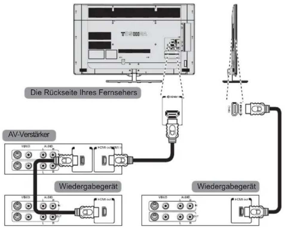 TOSHIBA 50L5353 - HDMI/CEC-Geräte - 2