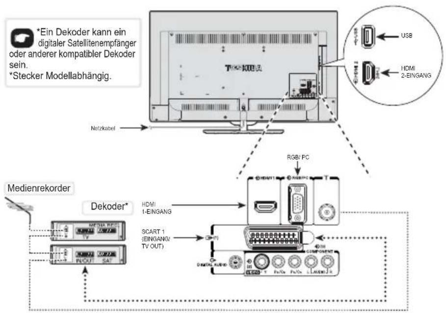 TOSHIBA 50L5353 - Verbinden mit externen Geräten - 1