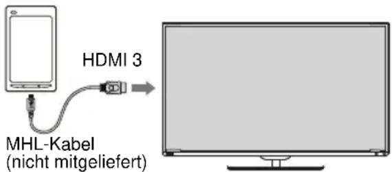 TOSHIBA 50L7335 - Anschluss eines MHL-kompatiblen Geräts - 1