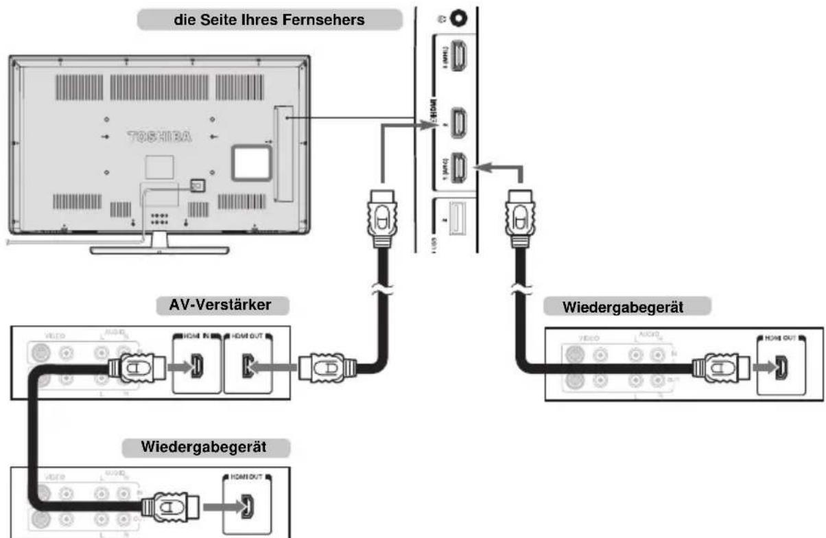 TOSHIBA 50L4353 - Anschluss eines mit HDMI-CEC-Steuerung kompatiblen Gerätes - 1