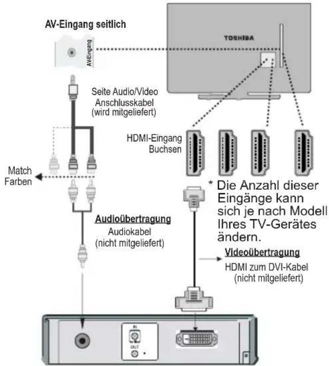 TOSHIBA 48T5445 - Anschluss eines DVI-Gerätes - 1
