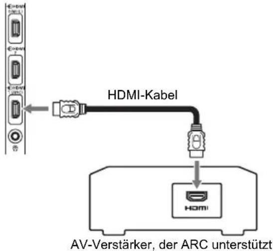 TOSHIBA 47M7453 - ARC (Audio Return Channel)-Funktion von HDMI - 1