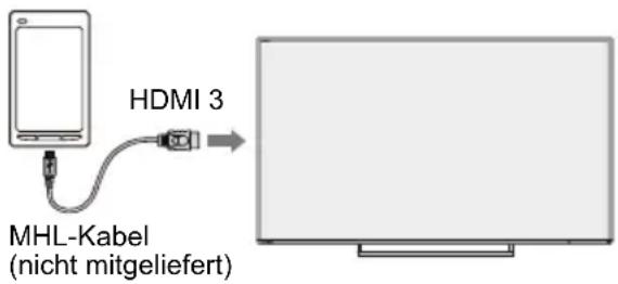TOSHIBA 47M7453 - Anschluss eines MHL-kompatiblen Geräts - 1