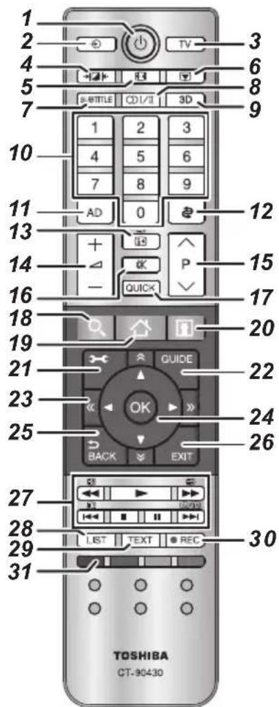 TOSHIBA 47M7453 - Die Fernbedienung - 1