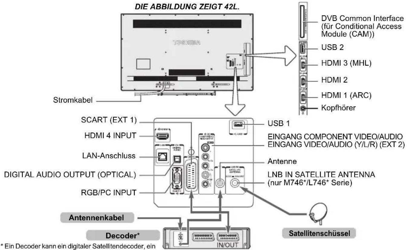 TOSHIBA 47M7453 - Anschluss externer Geräte - 1