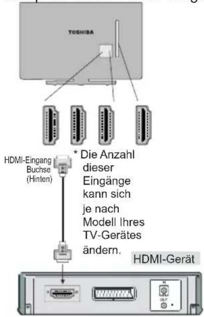 TOSHIBA 48T5435 - Anschluss eines HDMI-Gerätes - 1