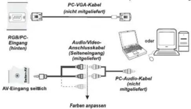 TOSHIBA 48L1435 - Anschluss eines Computers - 1