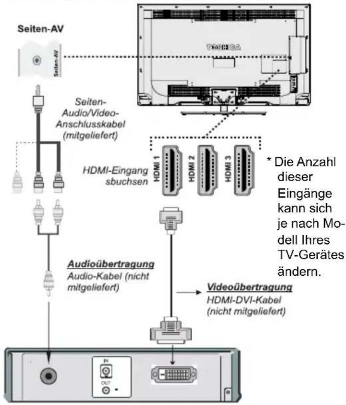 TOSHIBA 48L1435 - Anschluss eines HDMI-Gerätes - 2