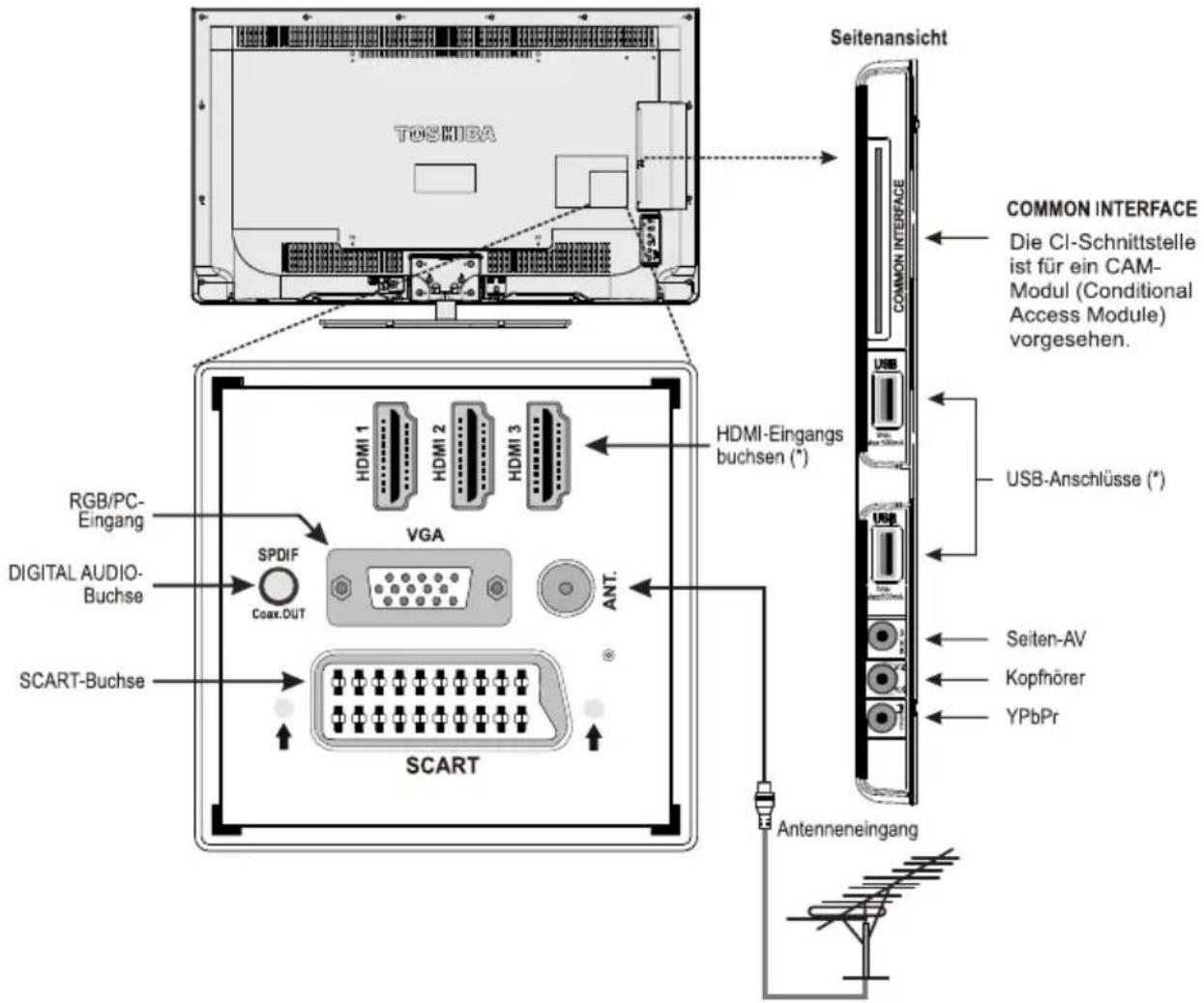 TOSHIBA 48L1435 - Anschließen von externen Geräten - 1