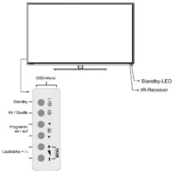 TOSHIBA 48L1435 - Bedienung des TV-Geräts - 1