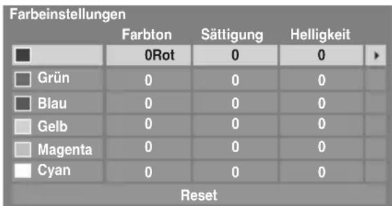 TOSHIBA 46XV633 - Farbeinstellungen - 1