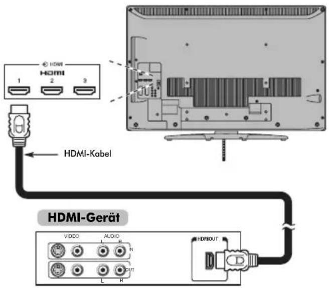 TOSHIBA 46XV626 - So schließen Sie ein HDMI-Gerät an - 1
