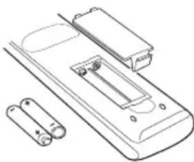 TOSHIBA 46XV636 - Einlegen der Batterien und Reichweite der Fernbedienung - 1
