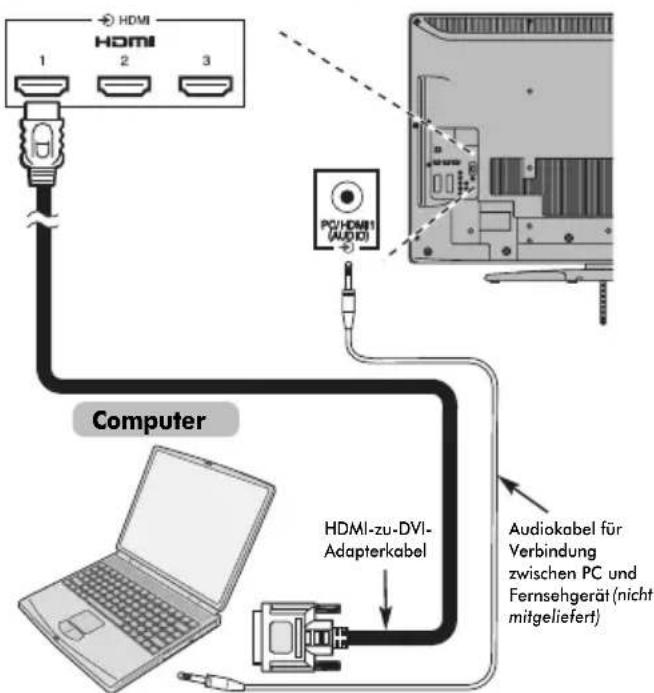 TOSHIBA 46XV636 - So schließen Sie einen PC an den Anschluss HDMI an - 1