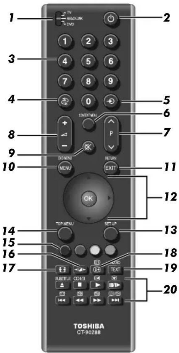 TOSHIBA 46XV553 - Die Fernbedienung - 2