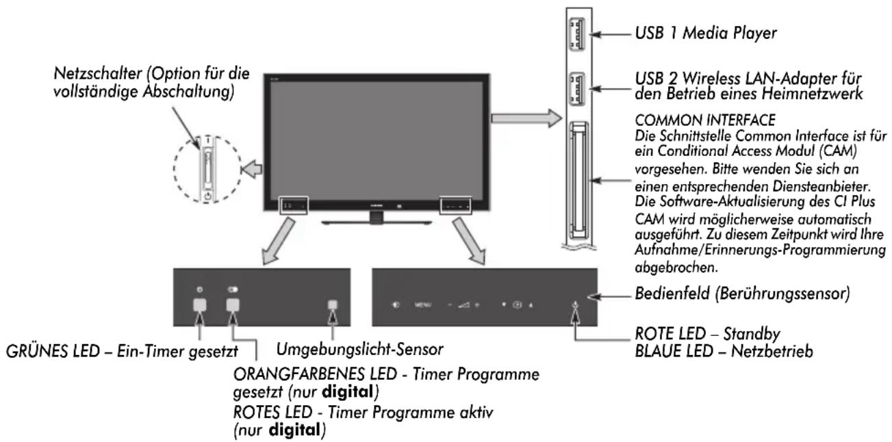 TOSHIBA 46XL748 - Bedienelemente und Eingangsanschlüsse - 1